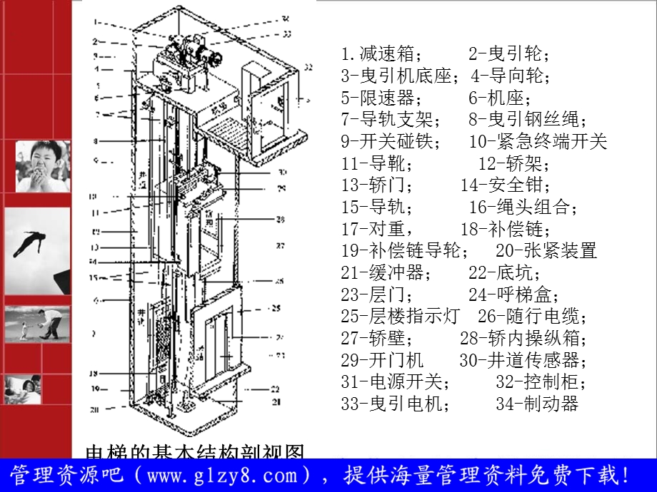 《电梯培训资料》PPT课件.ppt_第2页