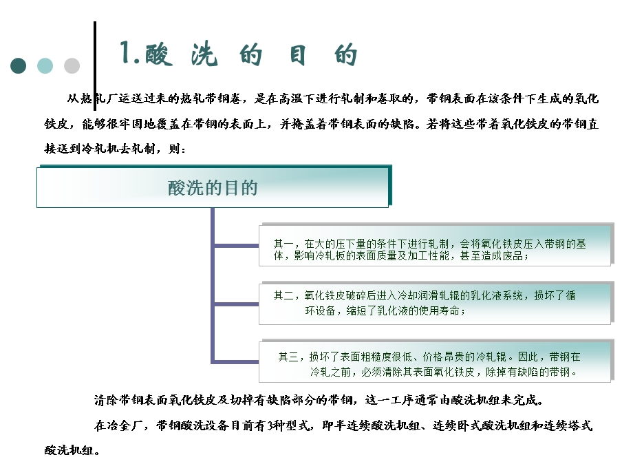 酸洗工艺baidu.ppt_第2页