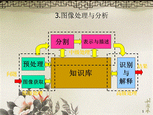 《图像分割》PPT课件.ppt