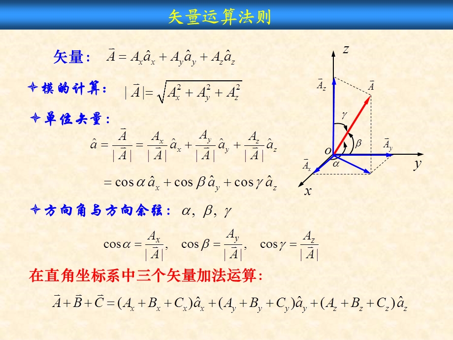 《矢量的运算法则》PPT课件.ppt_第3页