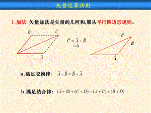 《矢量的运算法则》PPT课件.ppt