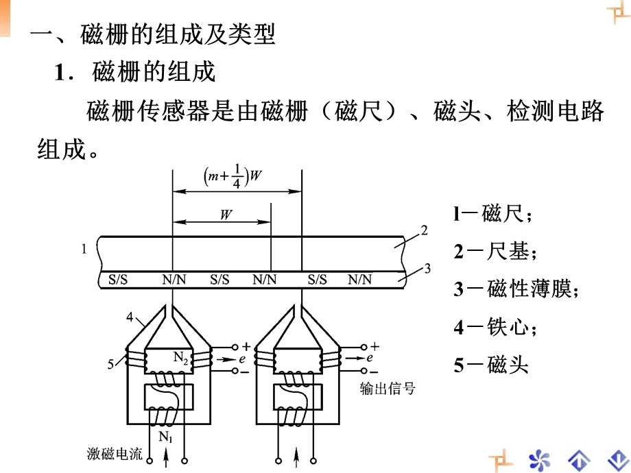 《磁栅式传感器》PPT课件.ppt_第3页