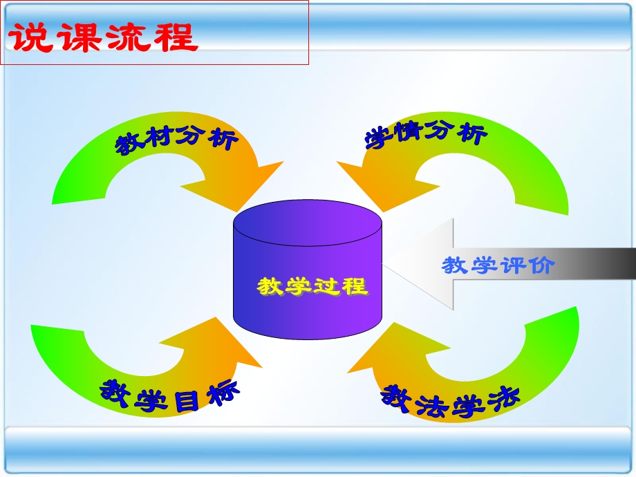 《等可能性事》PPT课件.ppt_第2页