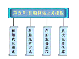 《租船货运业务流程》PPT课件.ppt