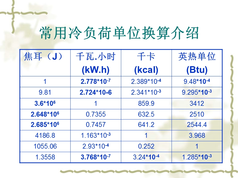 《暖通基础知识培训》PPT课件.ppt_第2页