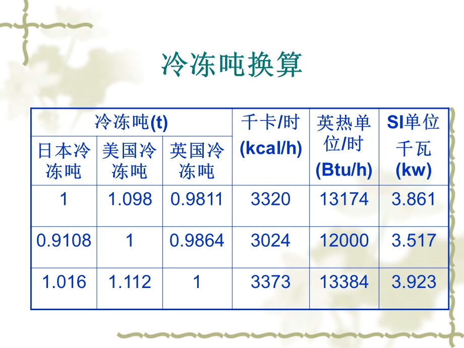 《暖通基础知识培训》PPT课件.ppt_第3页