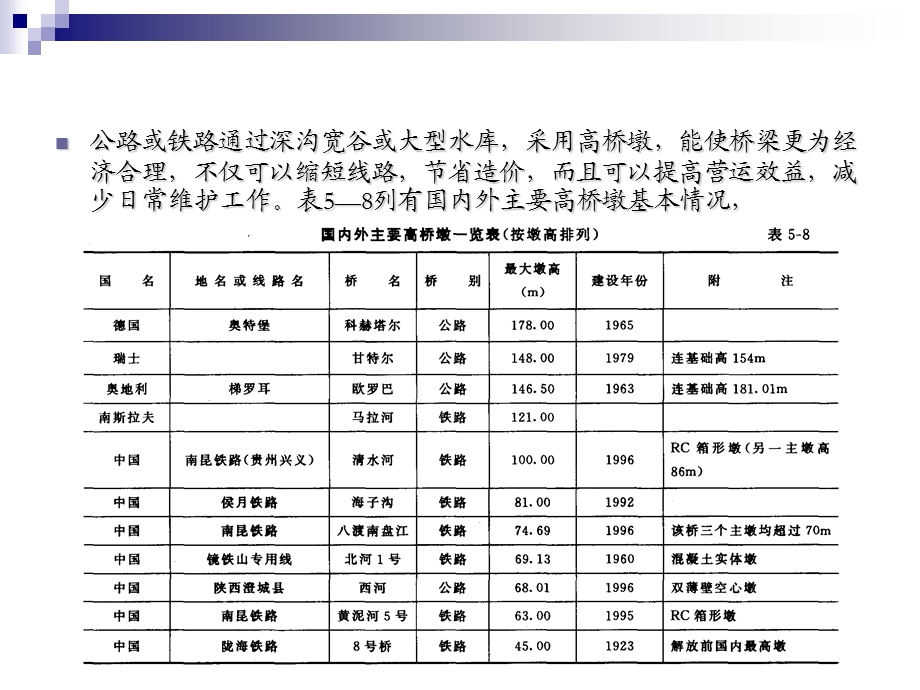 《滑动模板施工》PPT课件.ppt_第2页