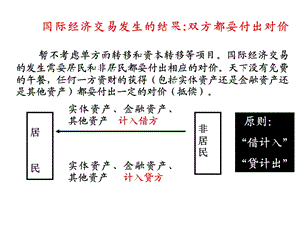 《国际贸易收支》PPT课件.ppt