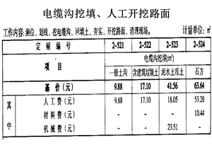 《电缆工程定额》PPT课件.ppt