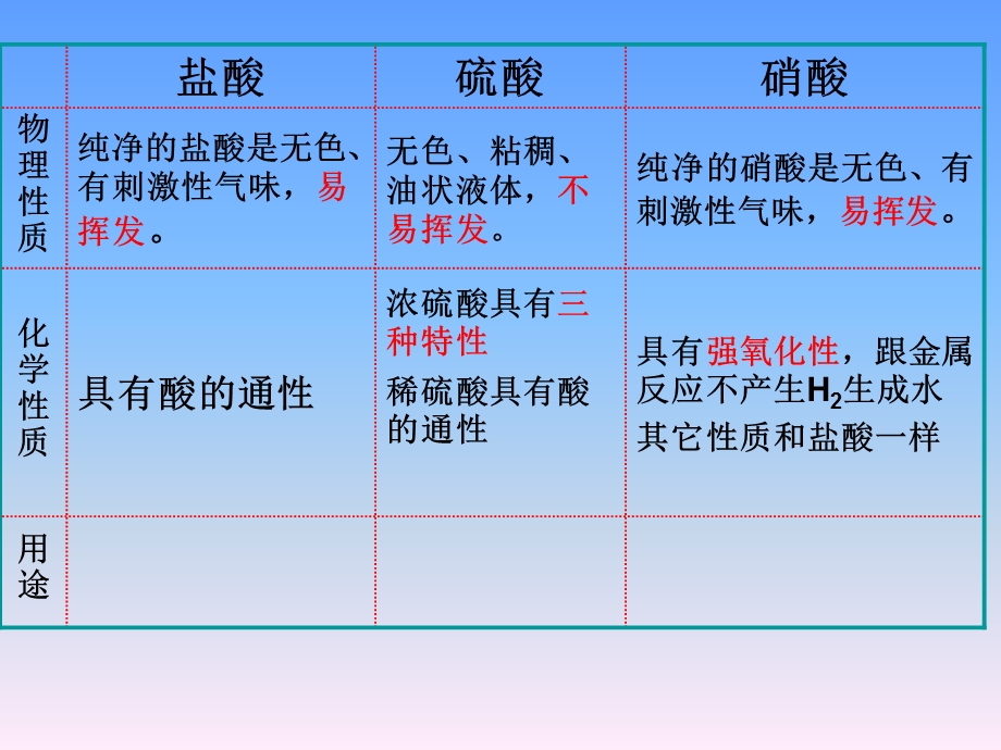 《番茄花园用途》PPT课件.ppt_第2页