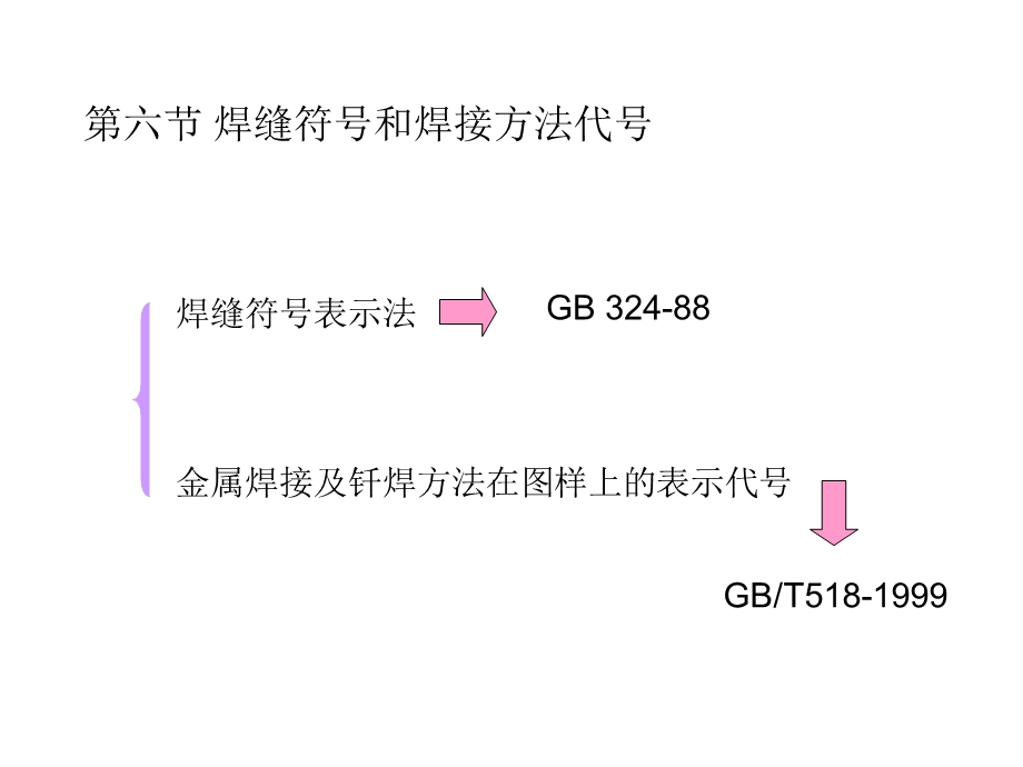 《焊接方法代号》PPT课件.ppt_第1页