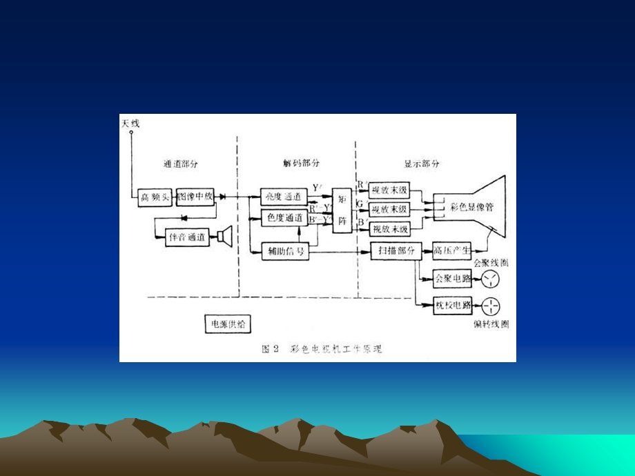 《显像管原理》PPT课件.ppt_第2页