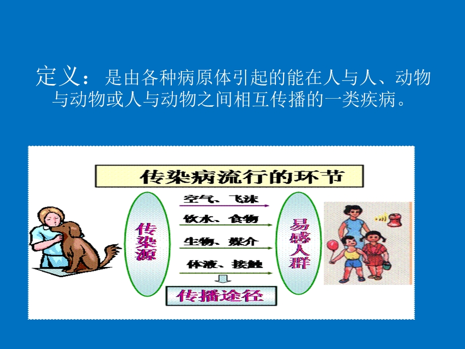 季常见传染病的防治 ppt课件.ppt_第3页