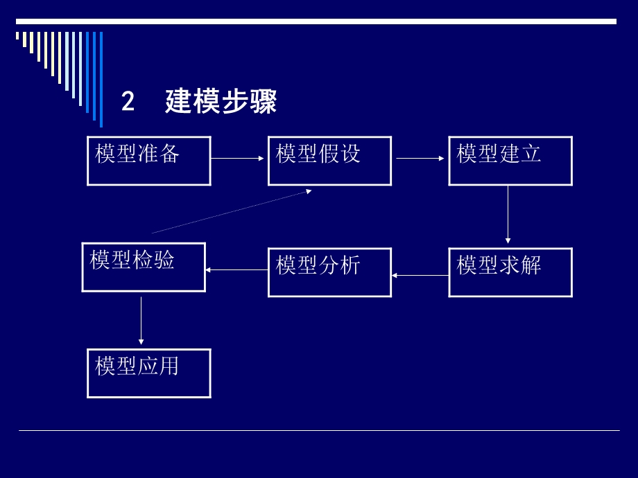 《数学建模过程》PPT课件.ppt_第3页