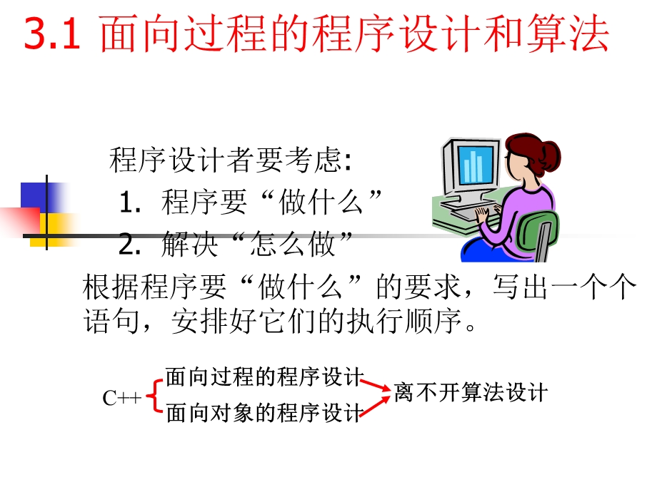 《程序设计初步》PPT课件.ppt_第3页