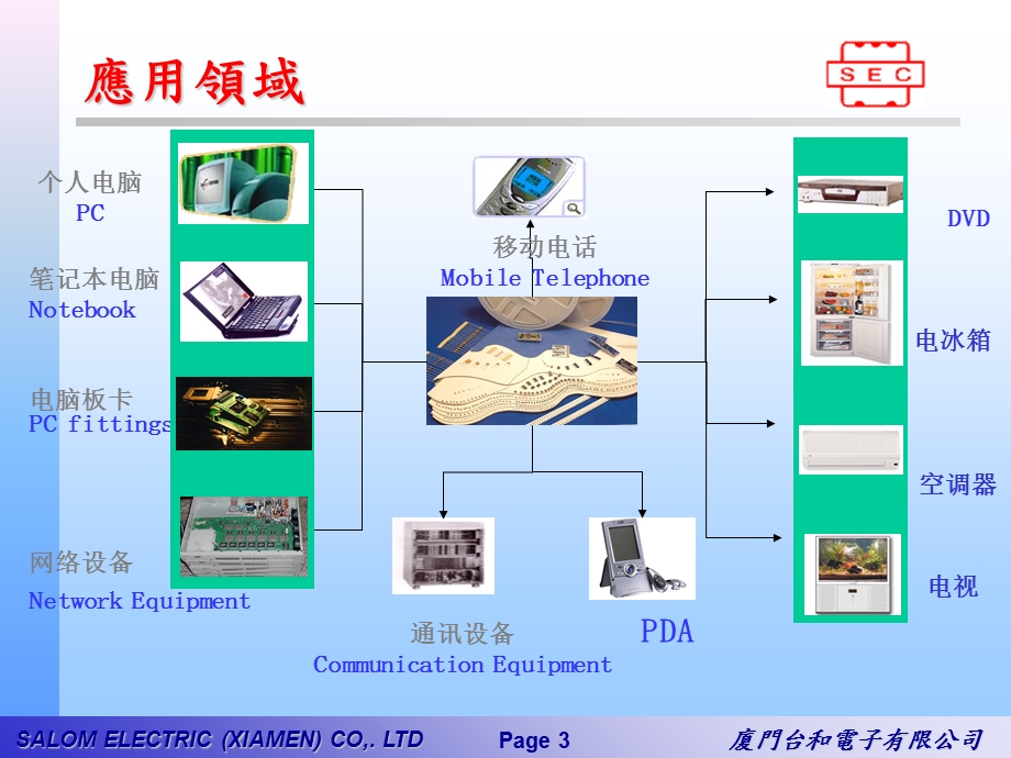 《电子材料认识》PPT课件.ppt_第3页