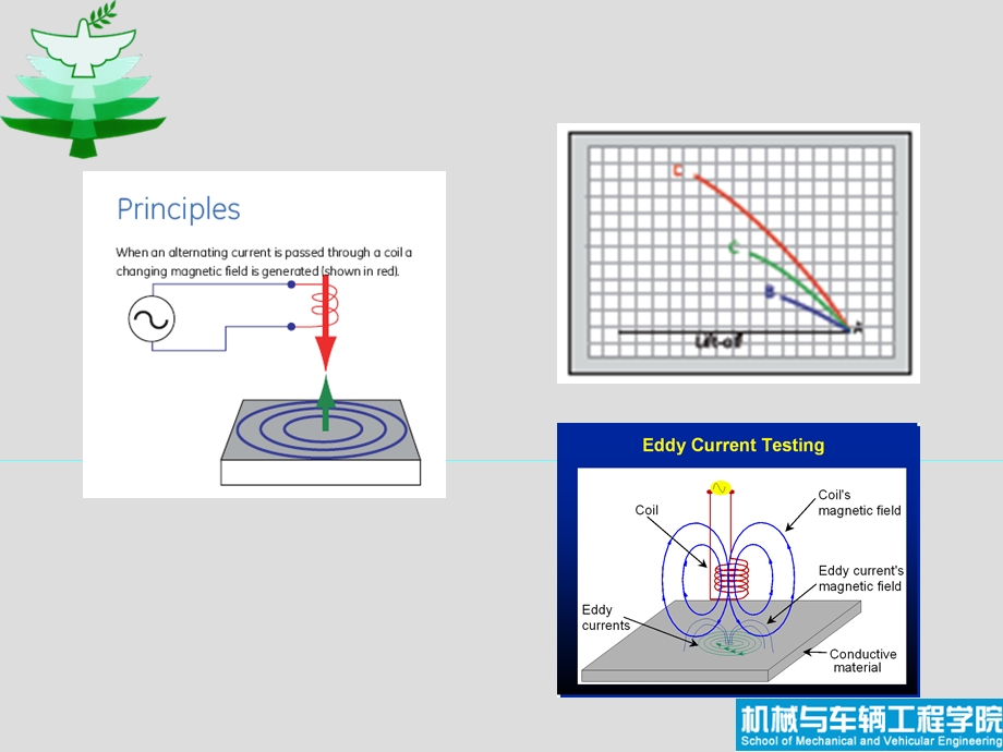 《涡流检测技术》PPT课件.ppt_第1页