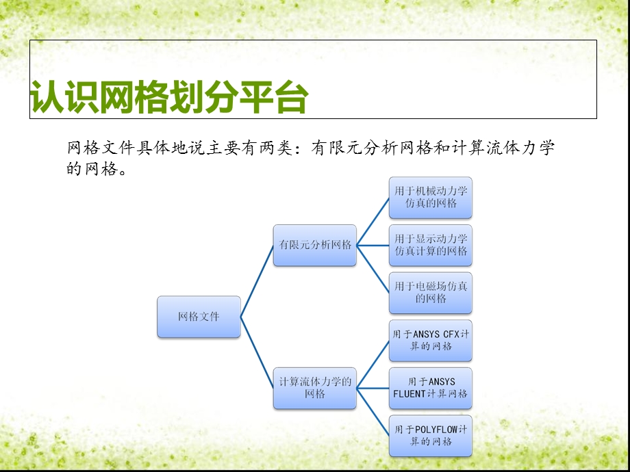 ANSYSWorkbench网格划分.ppt_第3页