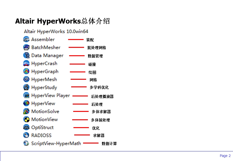 HyperMesh教程.ppt_第2页