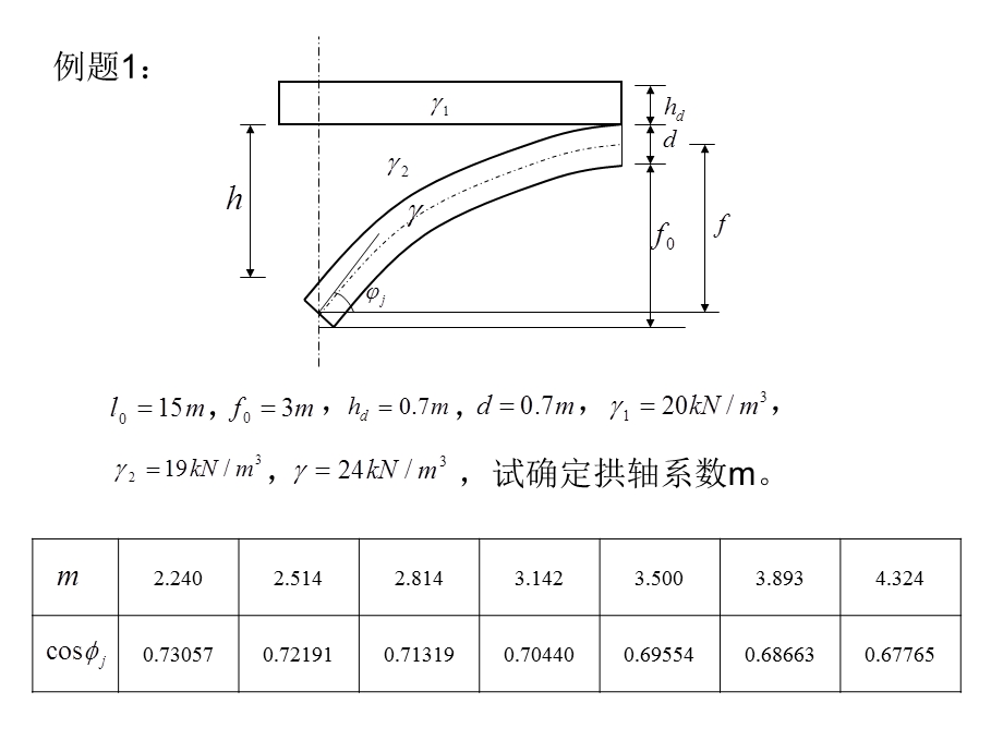 《拱桥计算例题》PPT课件.ppt_第1页