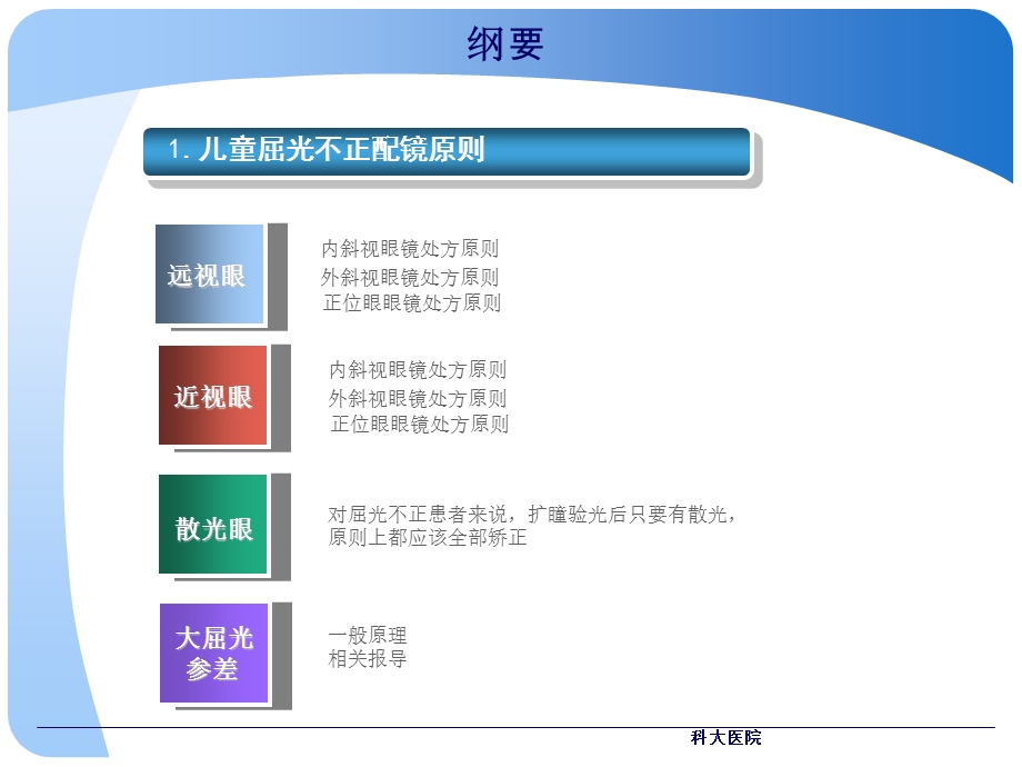 《眼镜处方原则》PPT课件.ppt_第3页