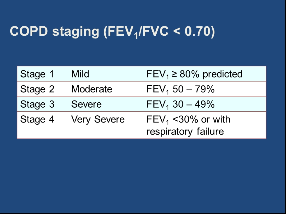 《COPD　素材》PPT课件.ppt_第2页