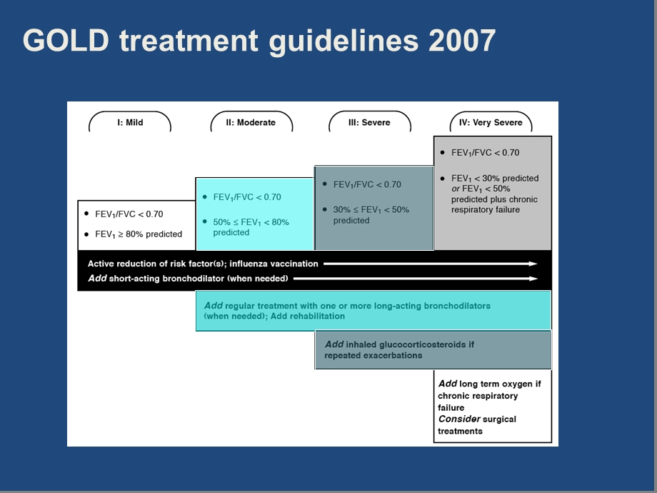 《COPD　素材》PPT课件.ppt_第3页