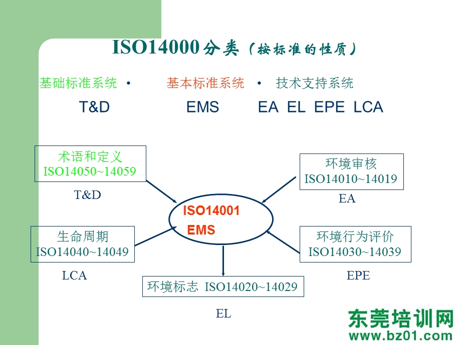 新版iso14000德信诚标准教材.ppt_第3页