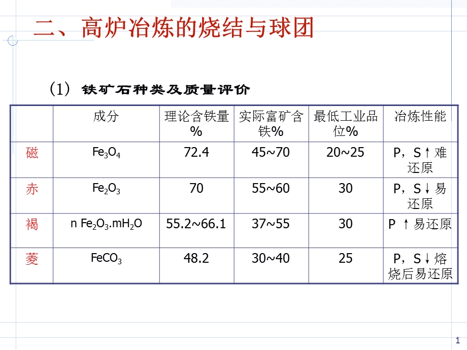 《烧结球团》PPT课件.ppt_第1页