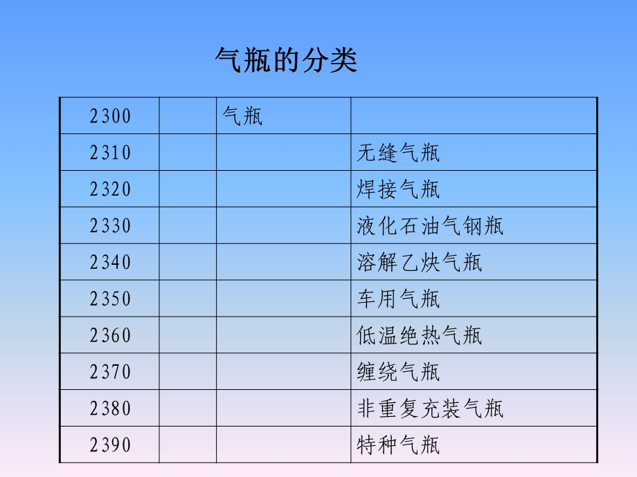 《气瓶安全基础知识》PPT课件.ppt_第3页