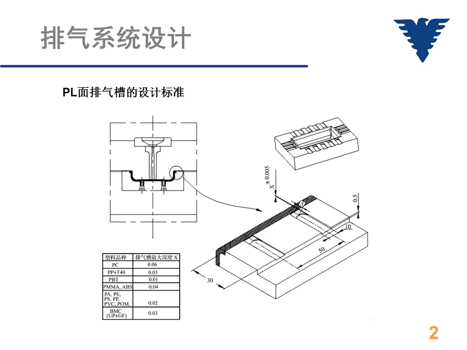 《排气系统设计》PPT课件.ppt_第2页