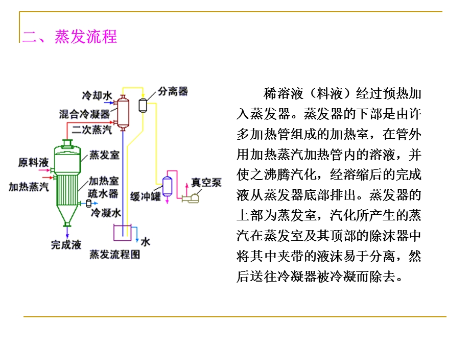 《化工原理蒸发》PPT课件.ppt_第3页