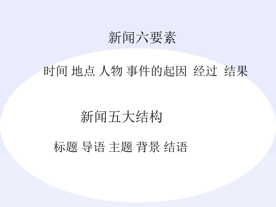 《校园新闻培训》PPT课件.ppt_第2页