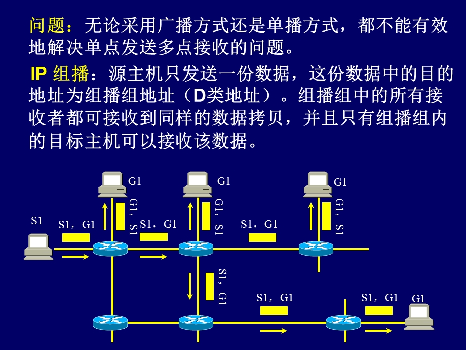 TCPIP协议第11章IP组播.ppt_第3页