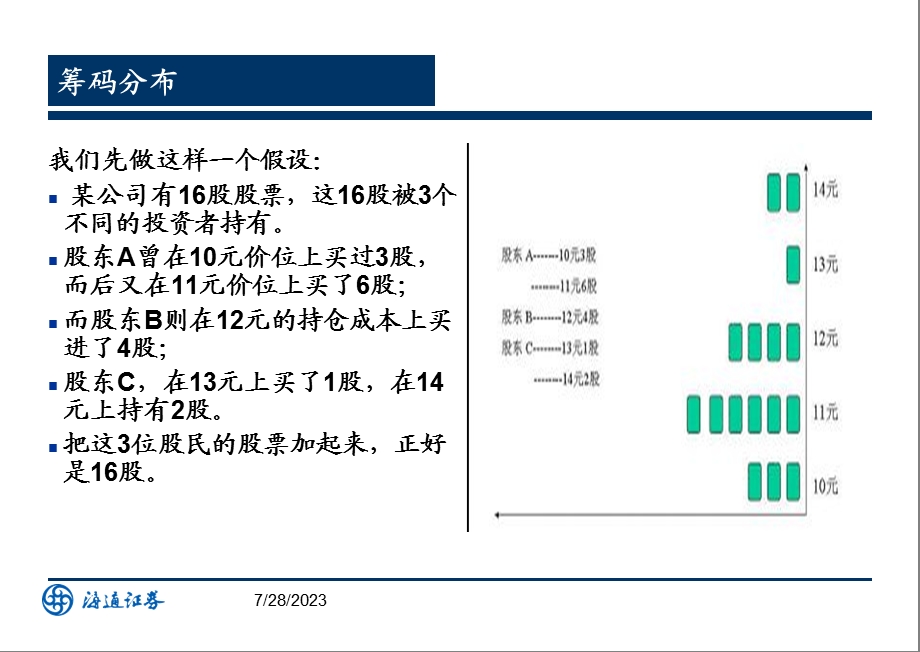 《筹码分布总》PPT课件.ppt_第3页