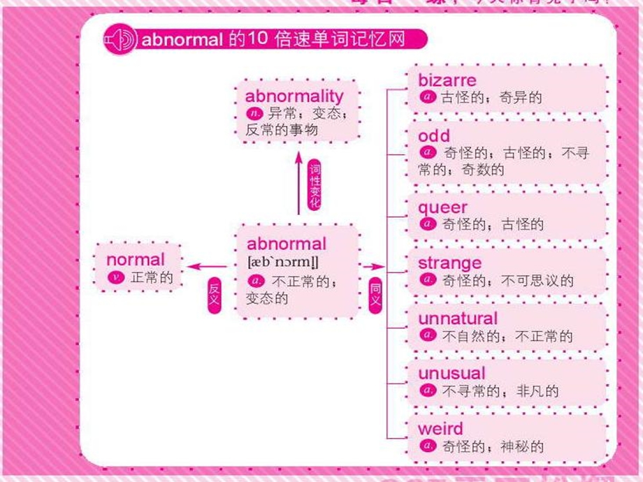 《联想记忆法》PPT课件.ppt_第2页