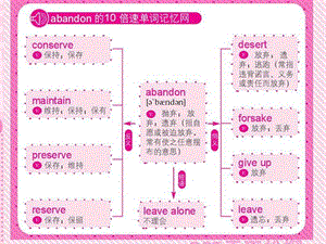 《联想记忆法》PPT课件.ppt