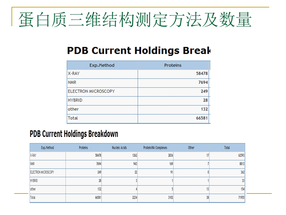 X射线晶体衍射测定蛋白质三维结构.ppt_第2页