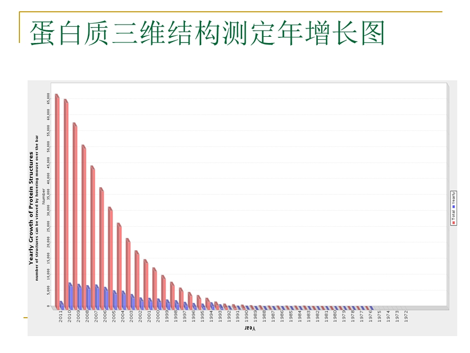 X射线晶体衍射测定蛋白质三维结构.ppt_第3页