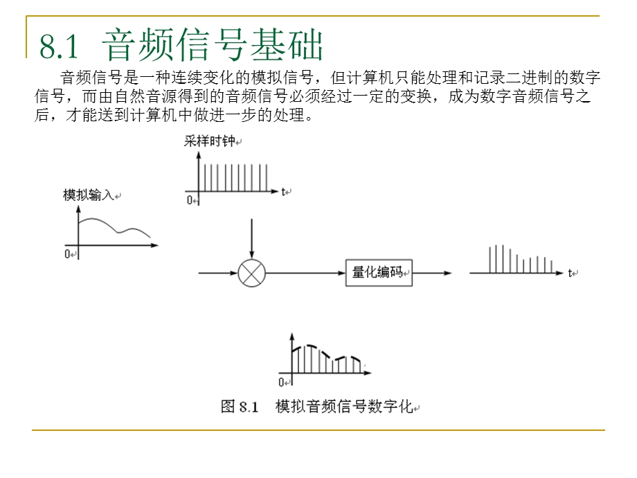 Linux下音频设备编程.ppt_第2页