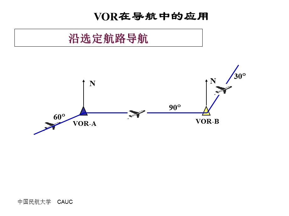 《VOR信号生成》PPT课件.ppt_第3页