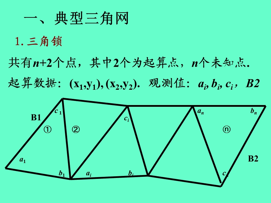 《控制网平差》PPT课件.ppt_第3页