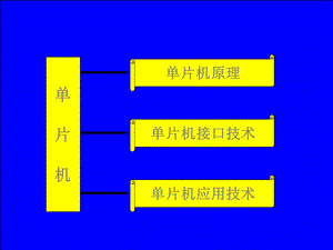 《接口技术概述》PPT课件.ppt