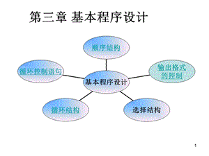 《基本程序设计》PPT课件.ppt