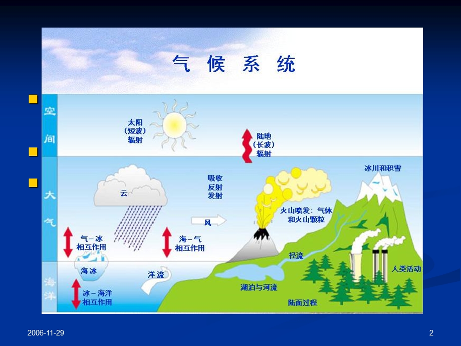 《气候的形成》PPT课件.ppt_第2页