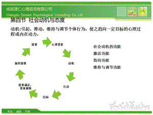 《社会心理学讲》PPT课件.ppt