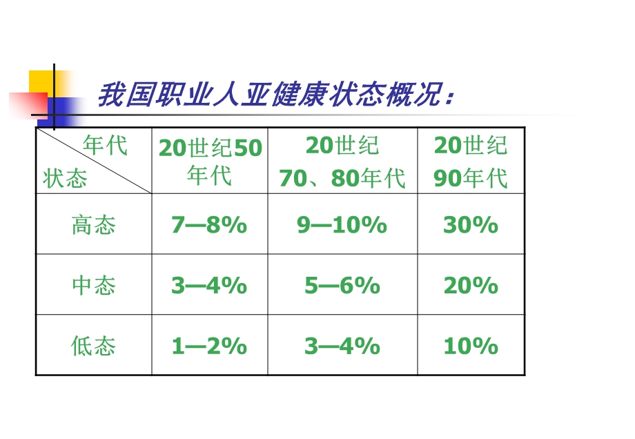 《维护心理健康》PPT课件.ppt_第3页