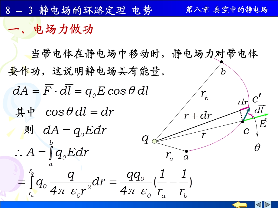 《环路定理》PPT课件.ppt_第3页