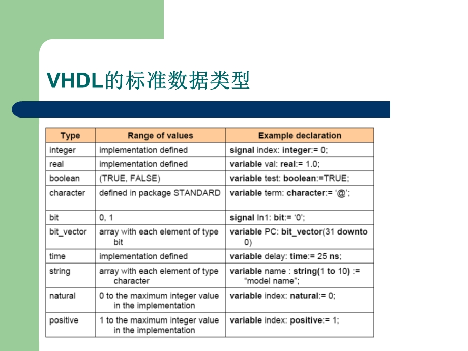 《标识符数据 》PPT课件.ppt_第3页