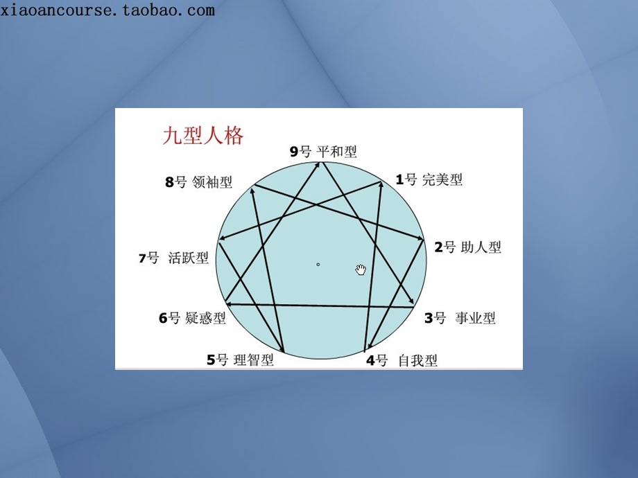 《型人格简介》PPT课件.ppt_第2页